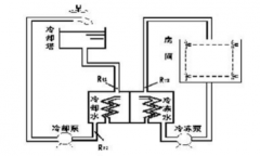 工廠中央空調(diào)改造方案，工廠中央空調(diào)改造流程