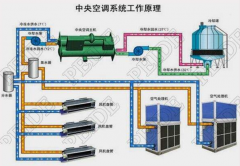 渦旋制冷壓縮機(jī)常見(jiàn)的缺油故障（一）