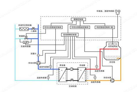 水機和多聯(lián)機，誰的舒適度高呢