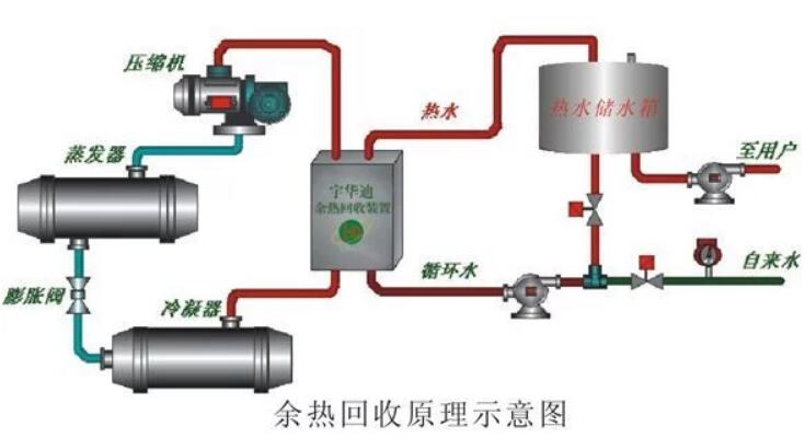 常見的中央空調(diào)節(jié)能技術(shù)改造方案